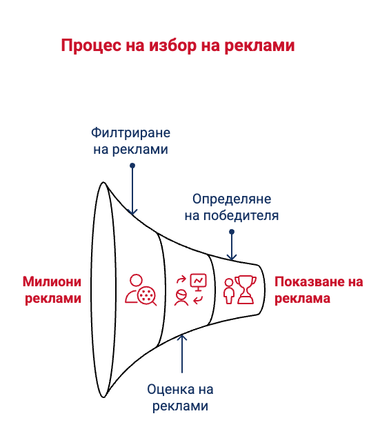Двустепенната система_ Andromeda + GEM - visual selection